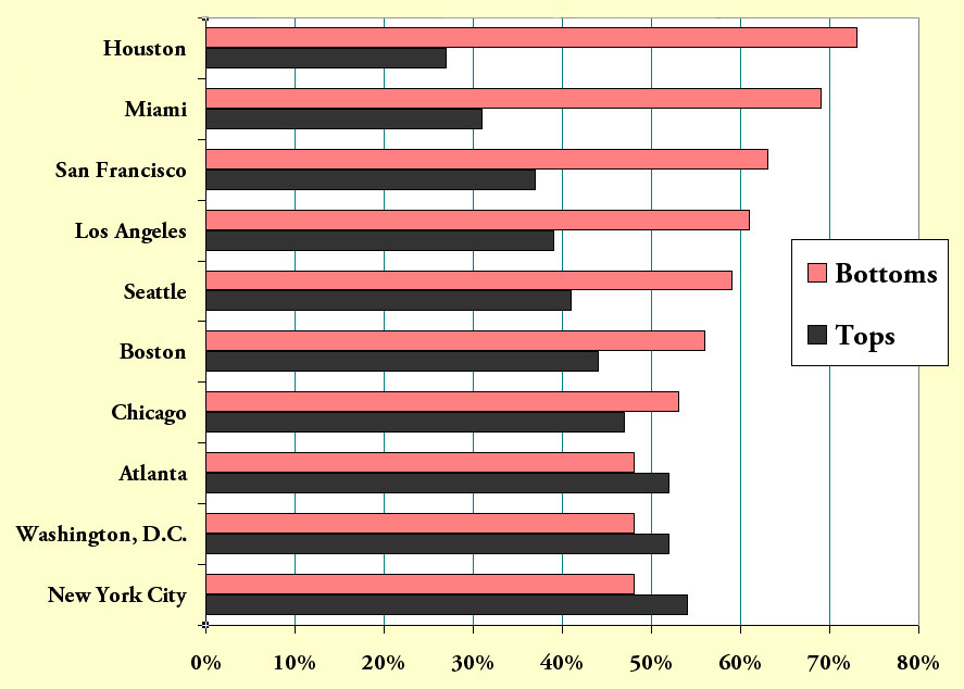 http://www.trevorhoppe.com/blog/images/bottoms-tops-by-city-thesword-1.jpg